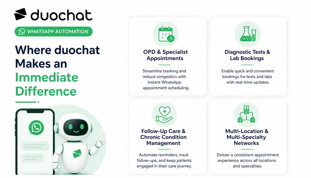 Interface de chatbot de saúde mostrando agendamento, confirmação e workflow de reagendamento