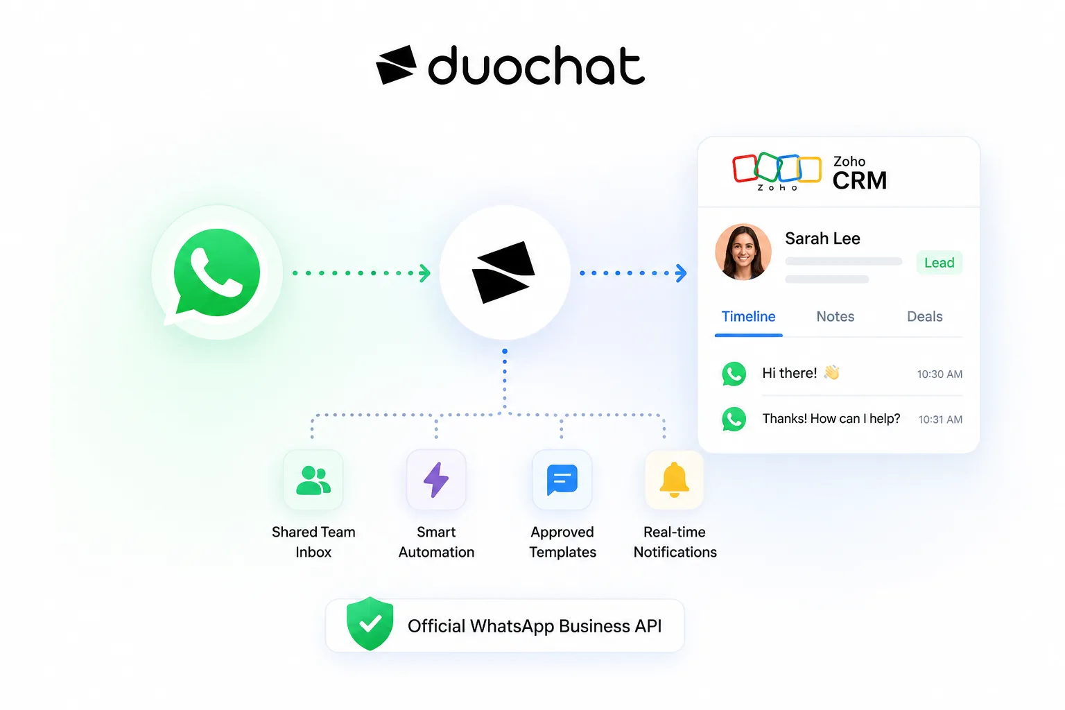 Connect Zoho CRM to WhatsApp with the {{brand_name}}