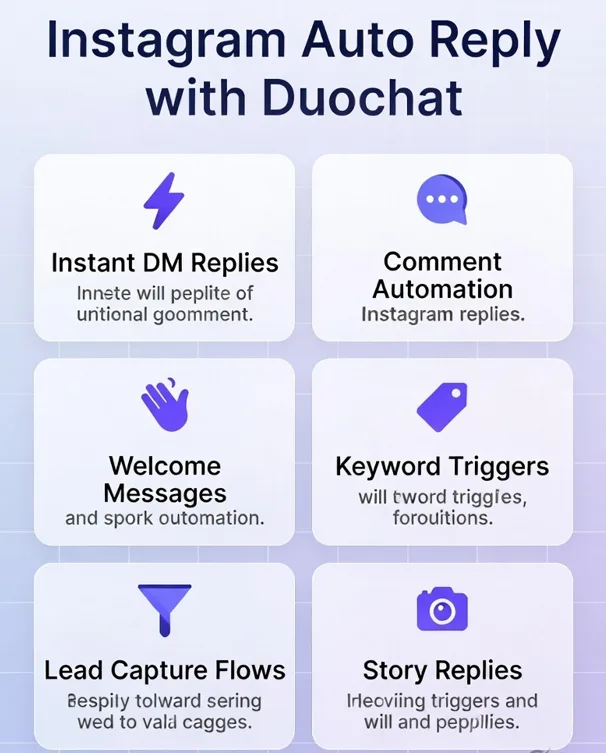Workflow de Instagram auto reply com automated DMs e comment automation