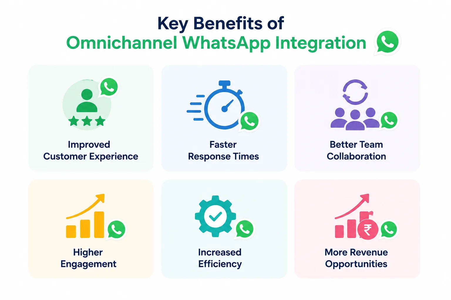 Integração Omnichannel do WhatsApp: Como as Empresas Modernas Criam Experiências de Cliente Integradas