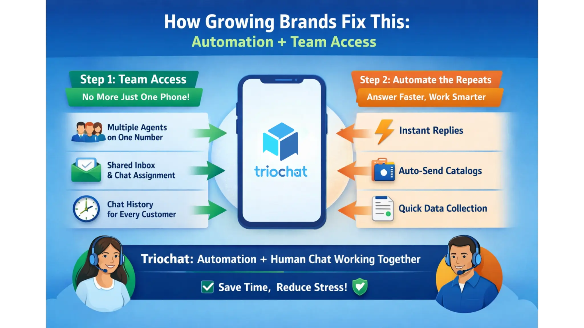 One WhatsApp number features