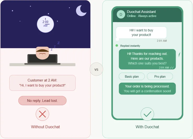 您的24/7销售助理?duochat WhatsApp API!