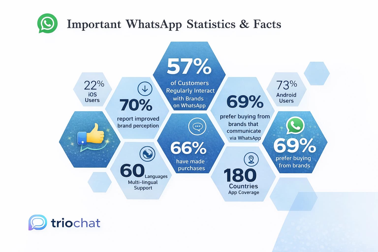 statistics three
