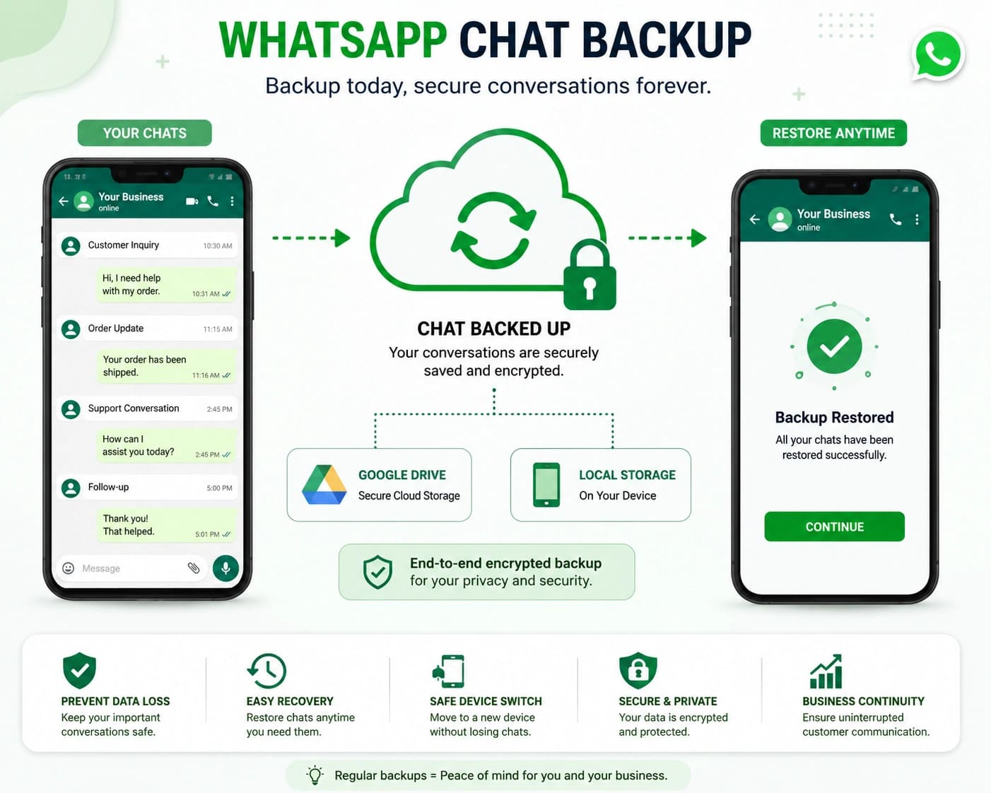 Backup de Dados do WhatsApp: Melhores Práticas para Empresas